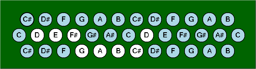 Logikordeon-Klaviatur D-Dur